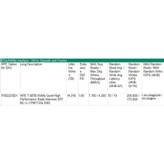HPE 7.68TB NVMe Gen4 High Performance Read Intensive SFF BC U.3 PM1733a SSD P50222-B21 RENEW