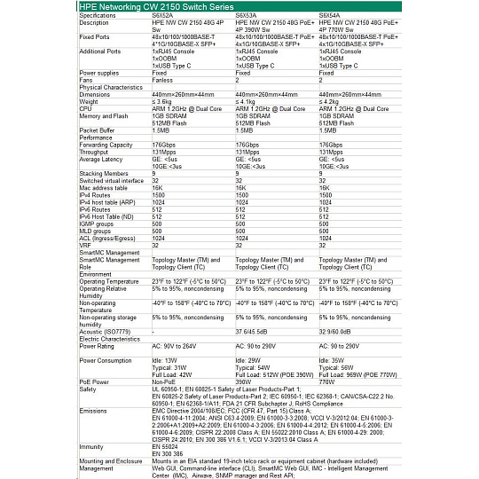 HPE Networking CW 2150 48p 10M/100M/1G PoE+ 4p SFP+ 1G/10G 770W Switch