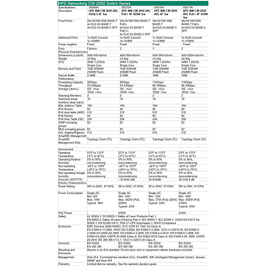 HPE Networking CW 2050 48p 10/100/1000BASE-T 4p SFP 1G/2.5G Switch
